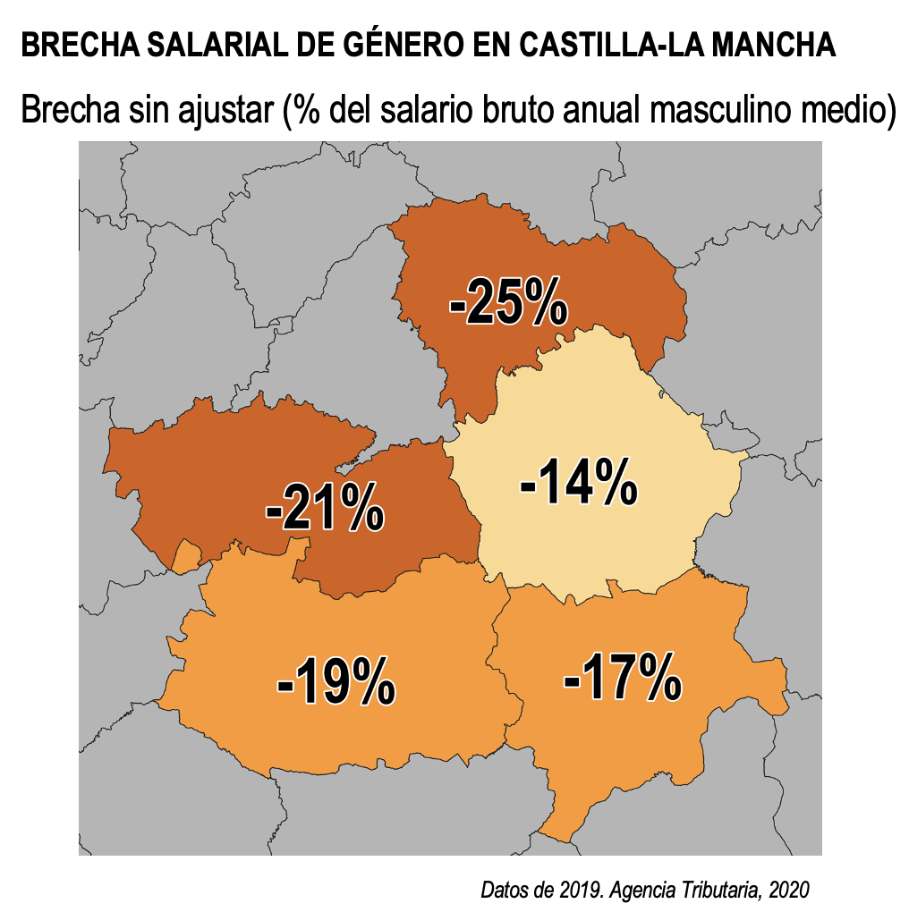 Brecha salarial de género en Castilla-La Mancha